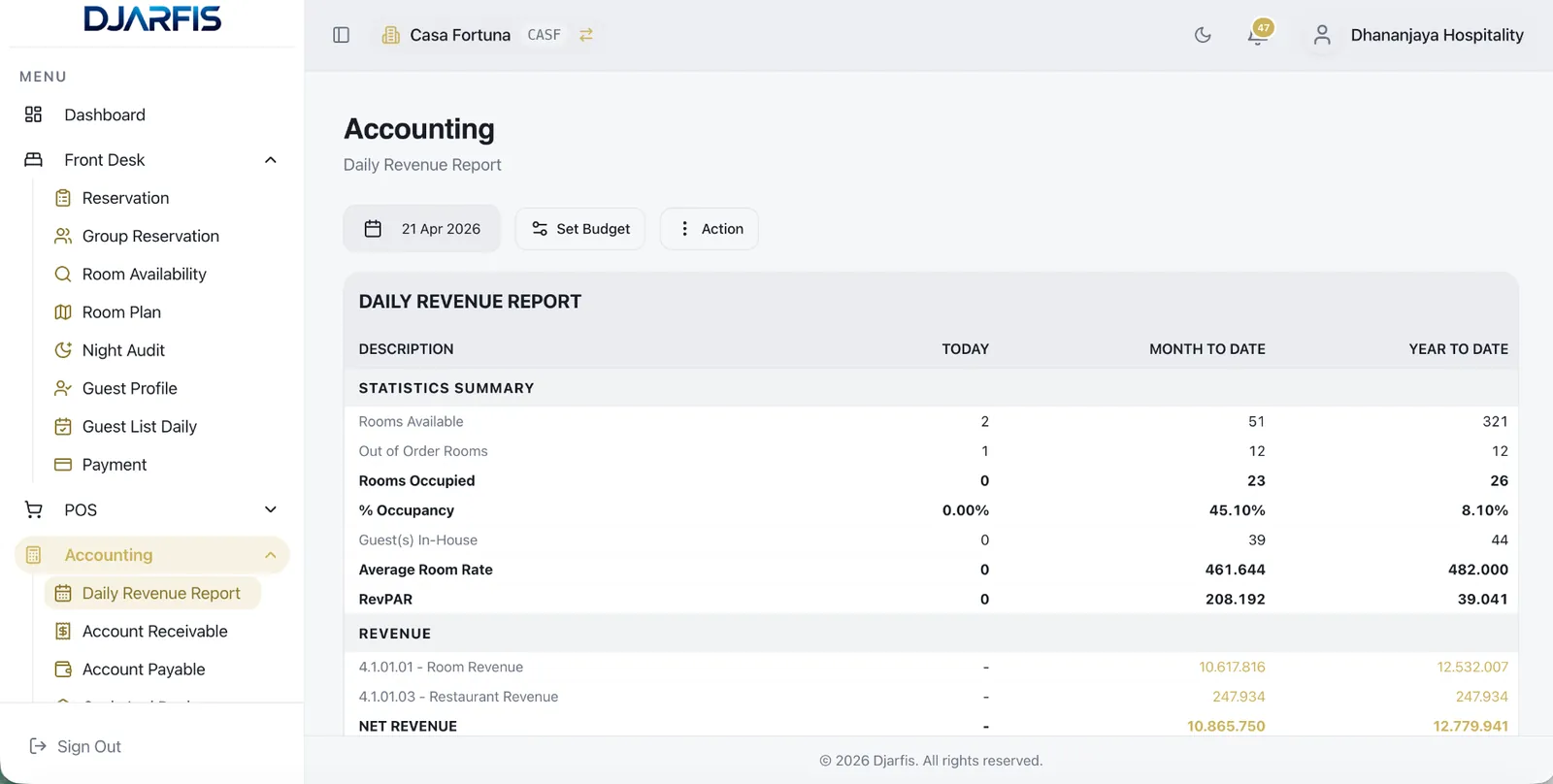 Djarfis daily revenue report